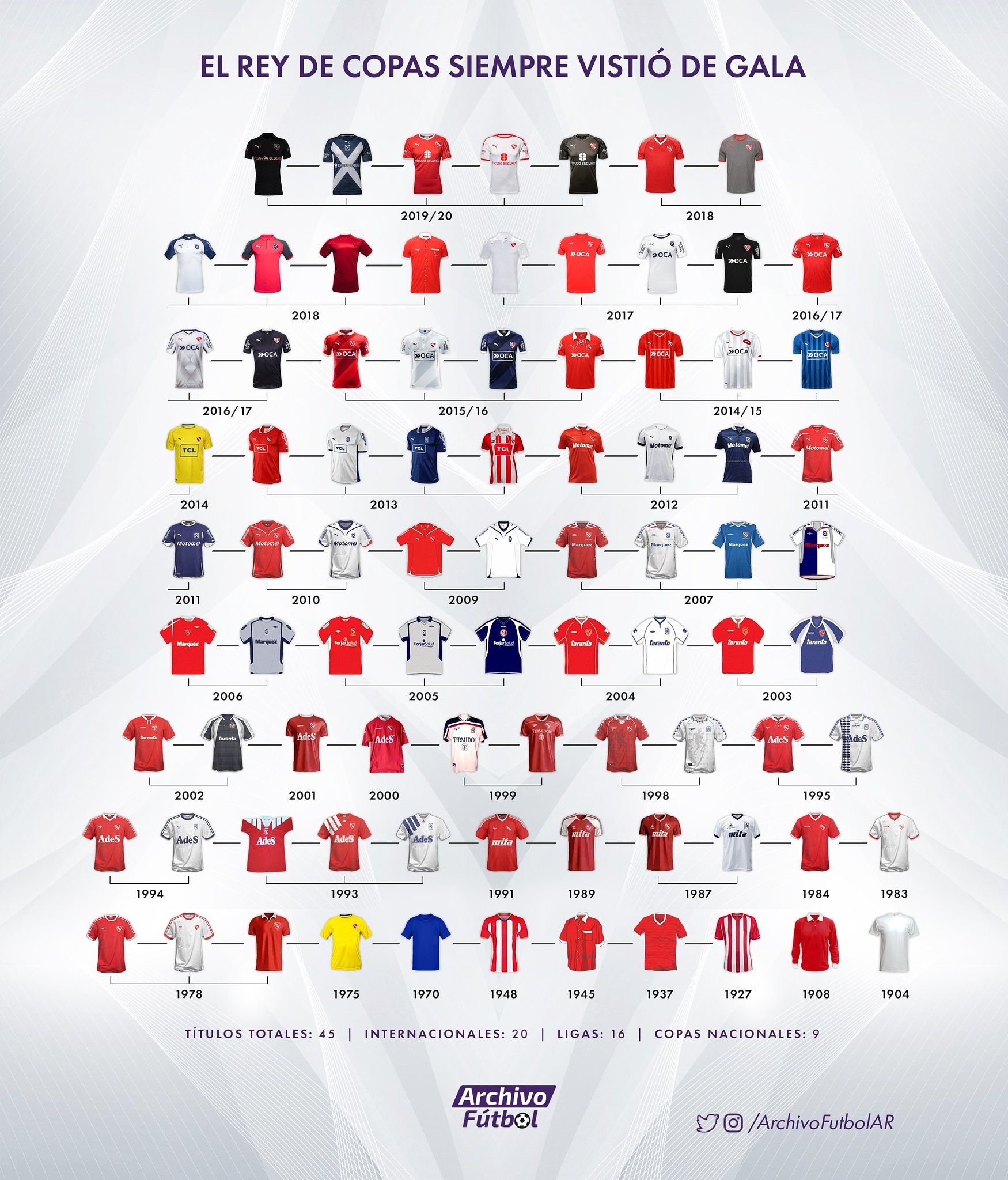 Todas las camisetas de independiente hotsell