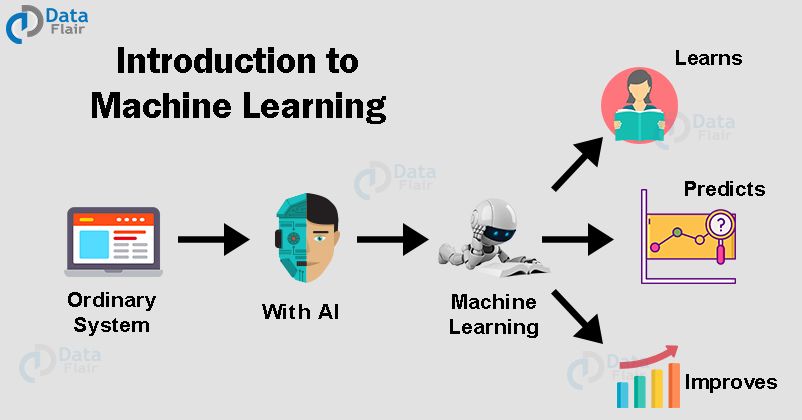 Lago72's tweet photo. How does #MachineLearning Work? 
Machine Learning Tutorial – All the Essential Concepts in Single Tutorial
[ #Infographic ]
https://t.co/iXmb7kPyS0
v/ @DataFlairWS 
HT @Calsoft_Data

#IoT #DataAnalaytics #BigData #Tech #DigitalTransformation #ArtificialIntelligence #ML https://t.co/7hD81MvD70