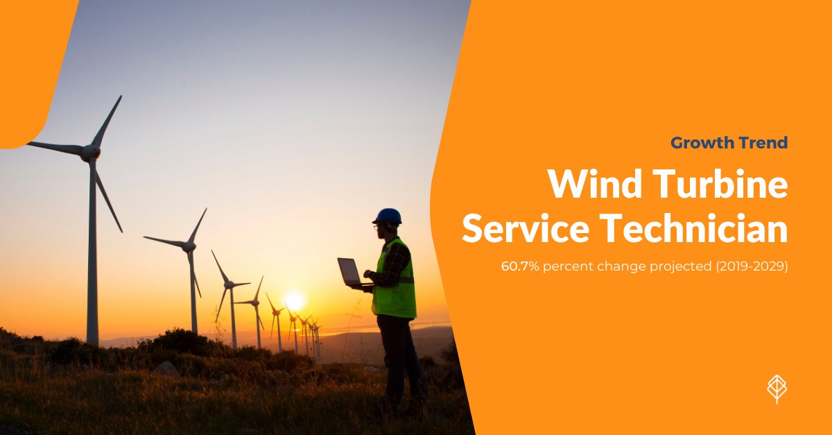 primaryservices's tweet image. Wind Turbine Service Technician is the fastest-growing occupation, with a projected 60.7% percent employment change. More employment projections: ow.ly/He2y50CzCuJ