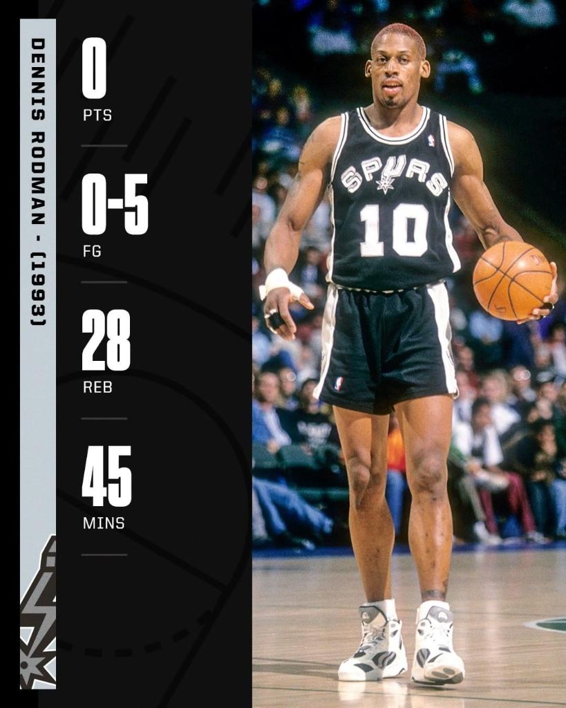 27 years ago today, Dennis Rodman had this unique stat line π€―
Do what you do best π― https://t.co/IdYVdKxg2x