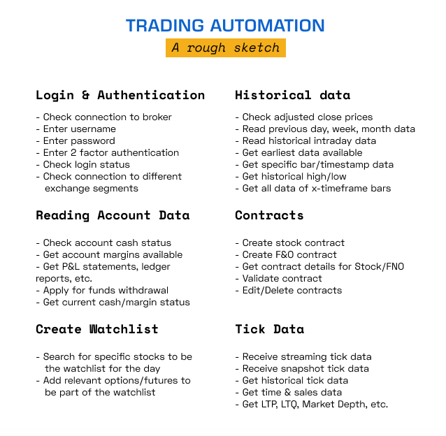 **Automate your trading**1/ The first step in automating your trading is defining whatever steps you're doing manually. I just roughly sketched out some of the actions I do on a regular basis manually.