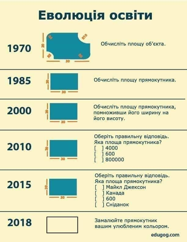 Зеленський доручив запустити спецпрограму підготовки інженерів-конструкторів імені Антонова, - ОП - Цензор.НЕТ 6821