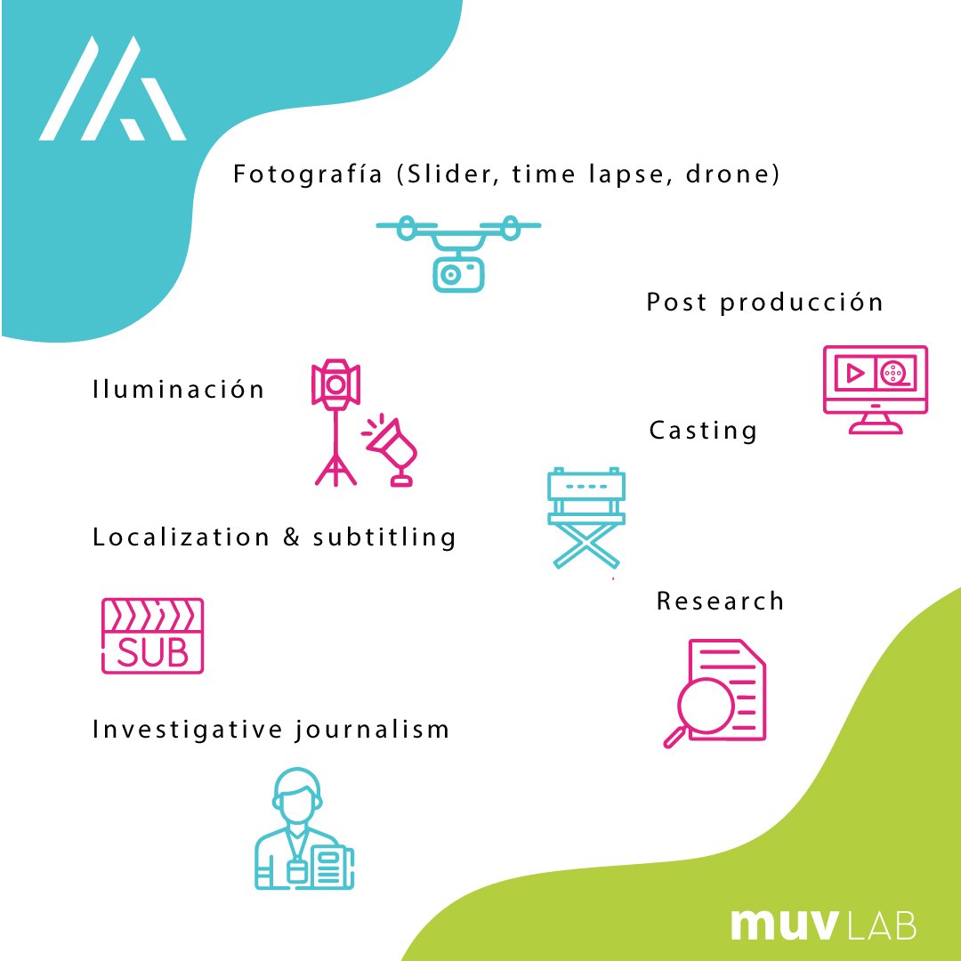 Muv Lab tweet media