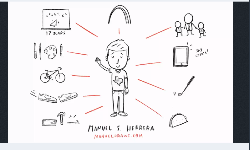 ElcrazB's tweet photo. In ISTE session- Drawing as a Thinking Process: It's More than Sketchnoting- images represent how you might communicate about oneself or collaboratively solve a problem #ISTE20 @manuelherrera33 @RRPS_EST1994 https://t.co/qgco0PZ7PS
