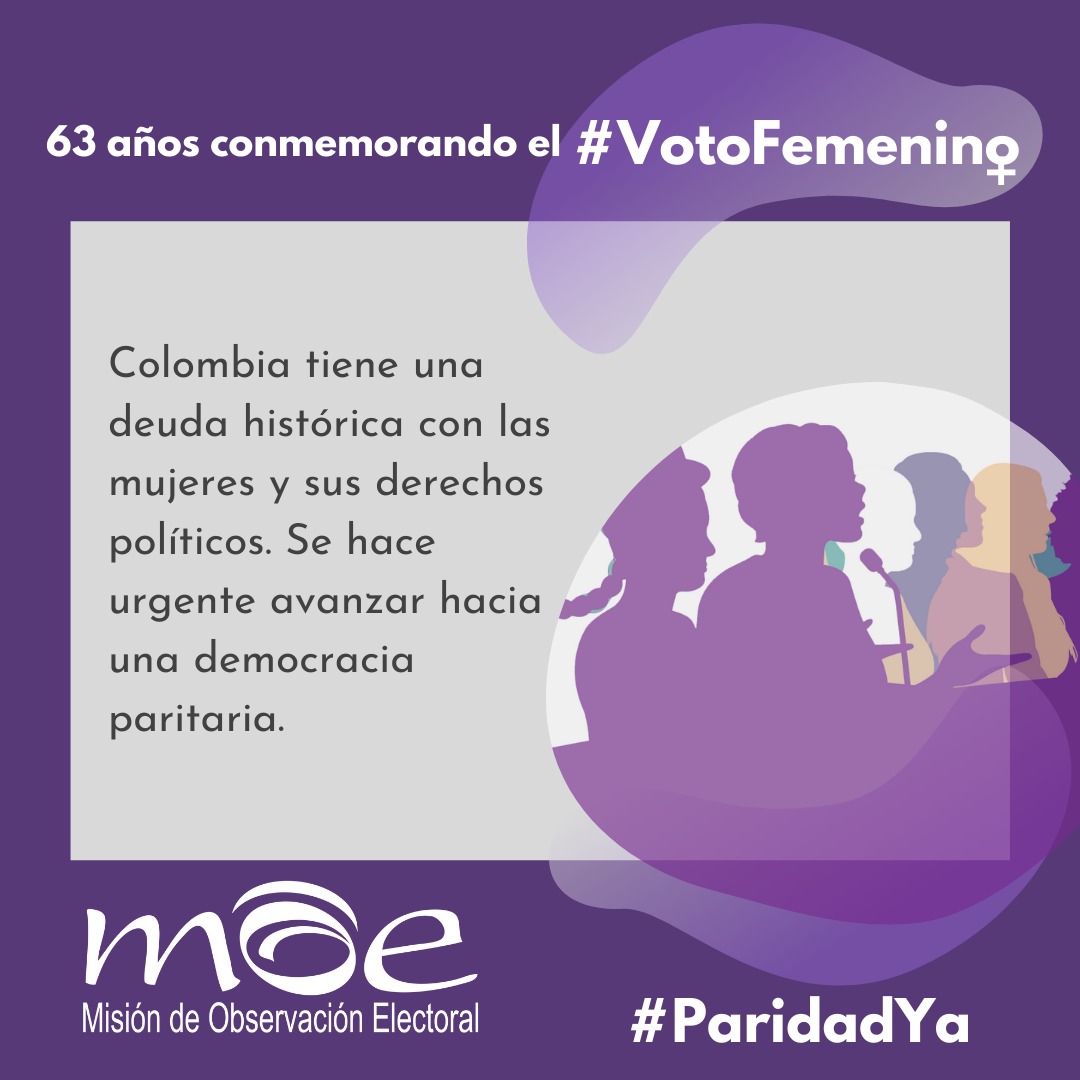 El Congreso en Colombia solo esta compuesto por el 19,6% de mujeres, la deuda de los derechos políticos de las mujeres en este país es histórica, es urgente avanzar hacia #ParidadYa.
