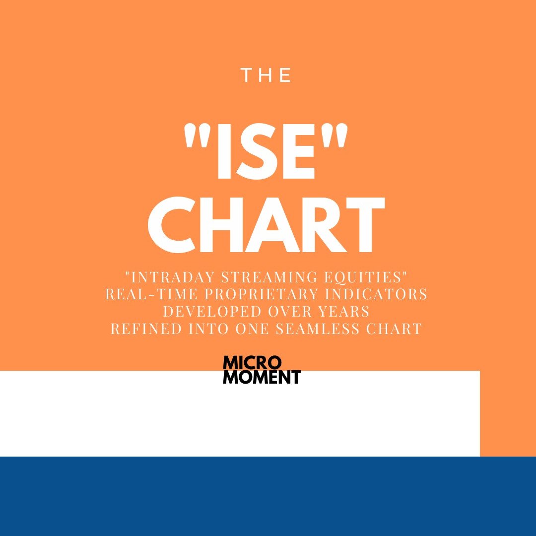 momenttrades's tweet image. micromomenttrading.com/tools

#seeforyourself #experiencedtrader #powerful #technicalindicators #intraday #streaming #equity #charts #charting #refinedstrategy #personalfinance #mmt #micromoment #seamless #snapshots