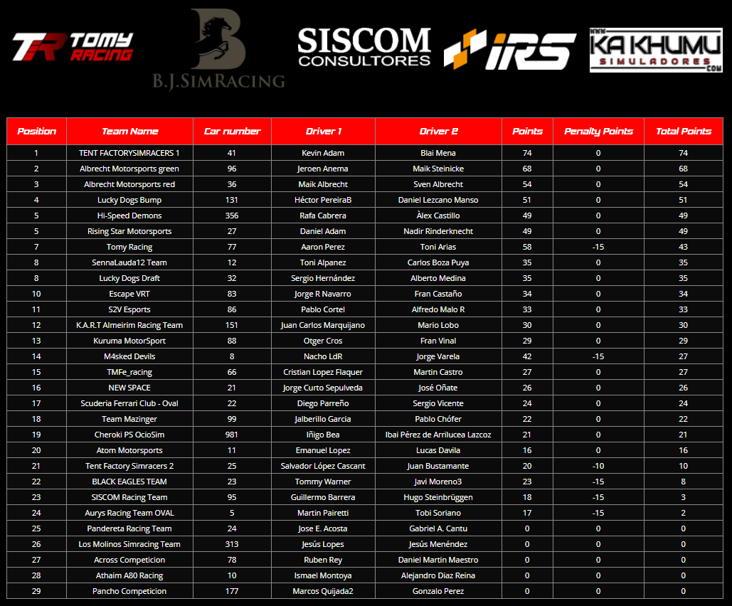 DSRT - Oval Lions Spain tweet media