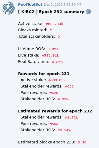 bloc_ki's tweet photo. 🤩 🥳Epoch 232 Summary: 🤩 🥳
#KIBC2 Stake Pool:
🤩 🥳Estimated rewards for epoch 232🤩 🥳
🎉Stakeholder rewards: ₳1.72k 💰
🎉Pool rewards: ₳553
🎉Stakeholder ROS: 26.54% 💹
#cardano #ADA #KiBloc #KIBC2 #TheKiBlocShow @Dr_shwetaPHD https://t.co/0ta0ouJV1g