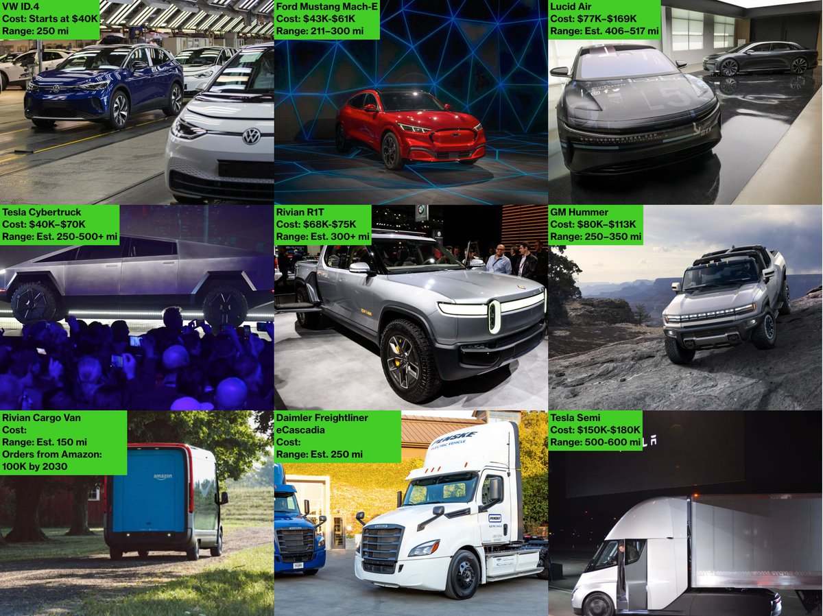 Automakers are working on at least 35 new all-electric vehicles for *next year*. I’ve always been wary of these counts after so many turn out to be mirages. But things are getting real. A taste of what’s coming in 2021: cars, pickups and freight 6/  https://www.bloomberg.com/graphics/2020-peak-oil-era-is-suddenly-upon-us/?srnd=premium&sref=Z0b6TmHW
