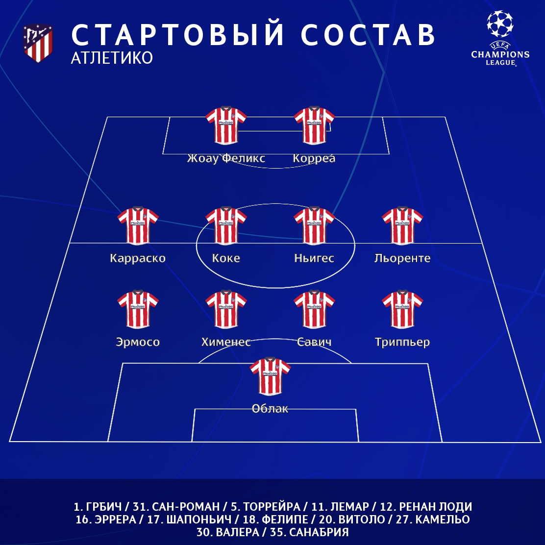 состав атлетико мадрид