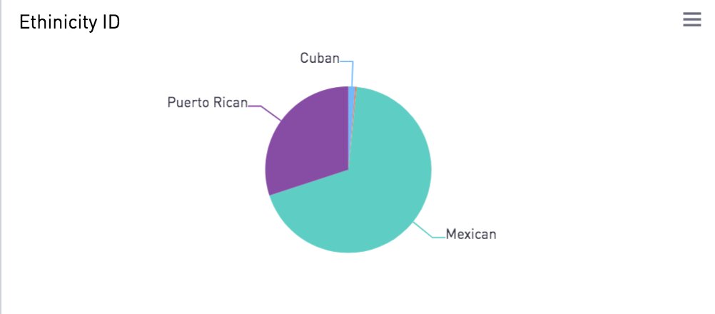 We’ve talked a majority of voters of  #Mexican descent (68%), followed by  #PuertoRican (30%) and few  #Cuban voters (1.3). Of these, MX voters overwhelmingly say immigration is their main concern but PR voters have both healthcare and Immigration at the top.  #GeorgiaConGanas