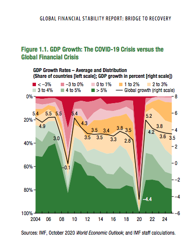FinanceTie's tweet photo. Damage has deep roots. https://t.co/ksuxHd75x7