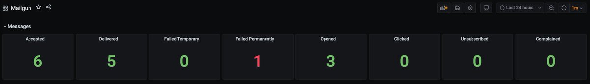 MthsBk's tweet photo. Screenshot of the Grafana dashboard: https://t.co/ynl7QV7LzS