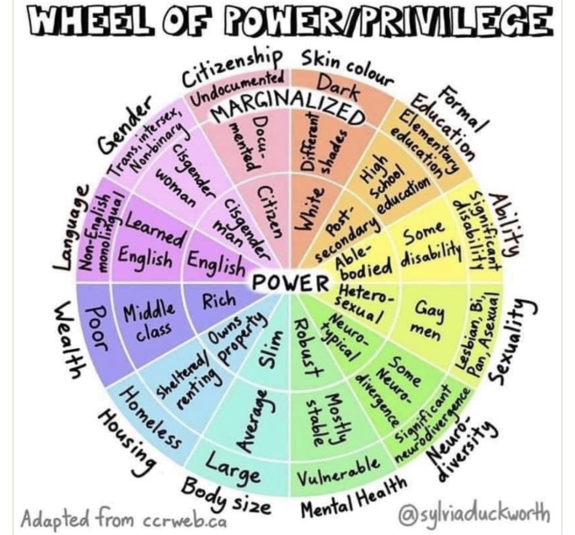Consider your degree of privilege in this moment. We can work our way in for some, while others are forever in place. It’s grounding exercise that shows we can all be an ally for someone with less privilege than ourselves. #STEMMallies #allyship