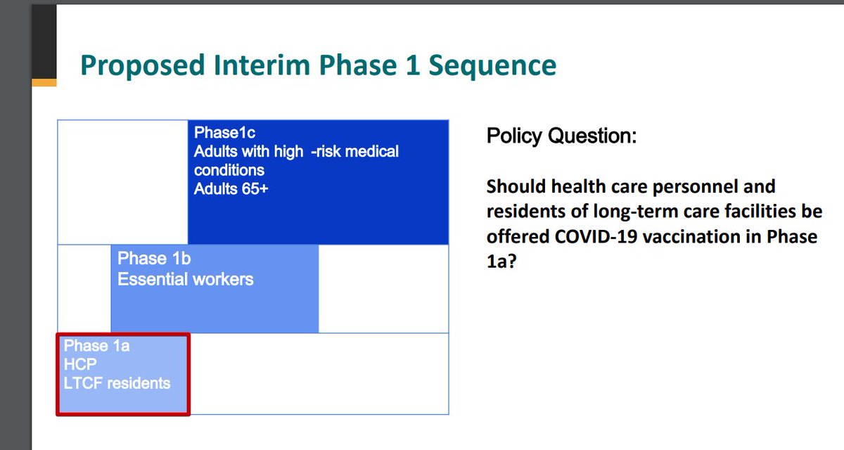 LIVE FROM  @CDCGOV: Here are the populations who might get vaccinated first, according to their risks and needs.  #acip