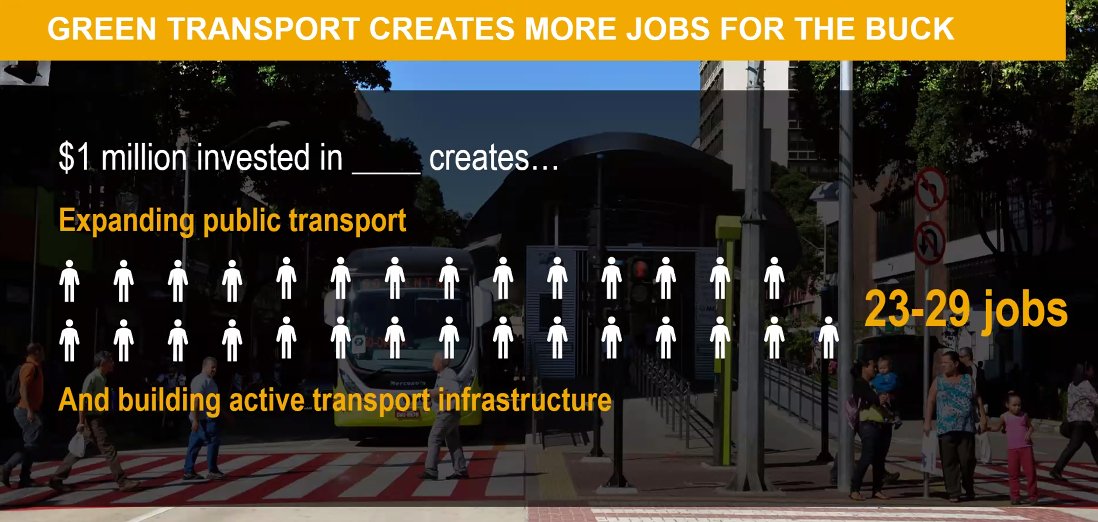 Key detail from @AndrewSteerWRI President & CEO of @WorldResources: investing in #publictransport creates good jobs! #EnRoutetoCOP26 #WeAreTransport