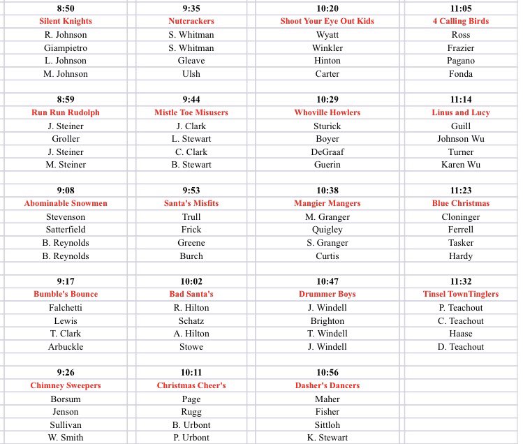 FortMillMGA's tweet photo. We have a full field of 19 teams, 76 players for this Saturday’s Holiday Scramble at @FortMillGolf. Attached are the times and pairings. Remember to bring canned goods and paper products that we will collect and donate to the @FortMillCareCtr. Looking forward to a great event! https://t.co/Gblxd2Y7HA