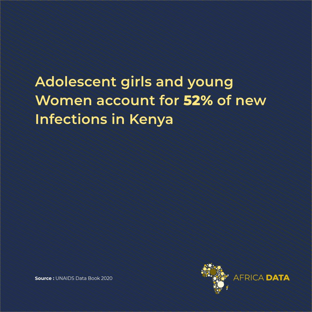 Africa Data tweet media