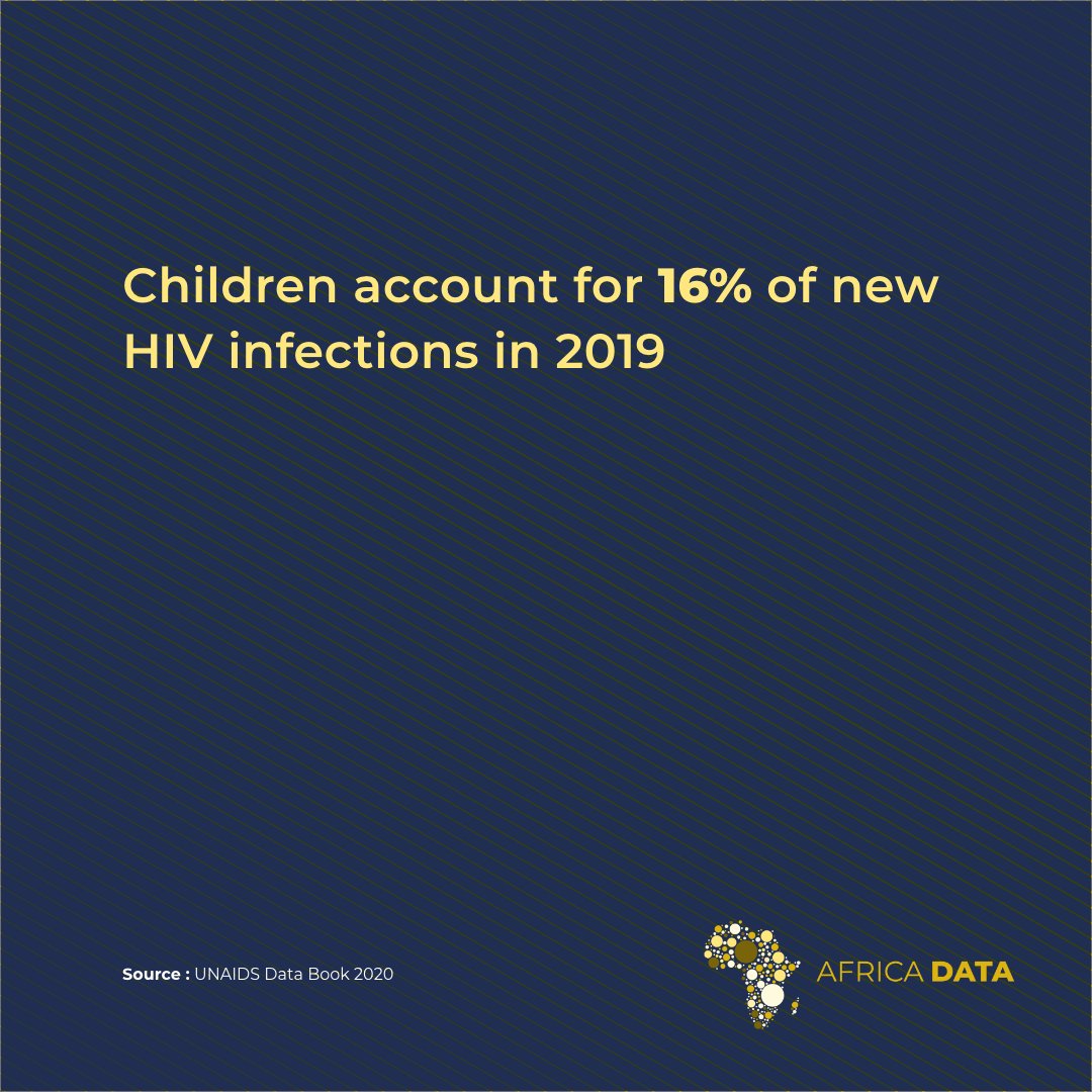 Africa Data tweet media