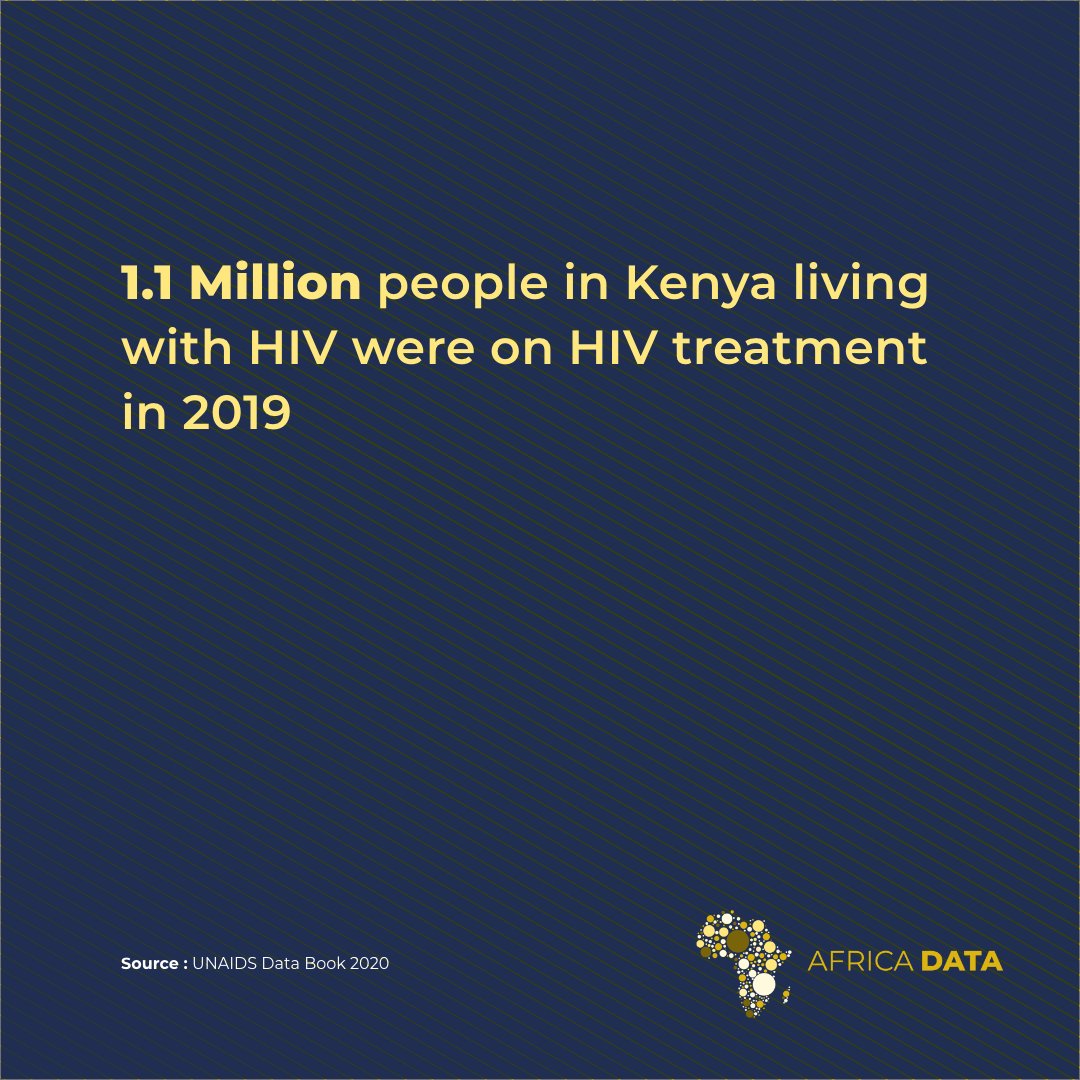 Africa Data tweet media