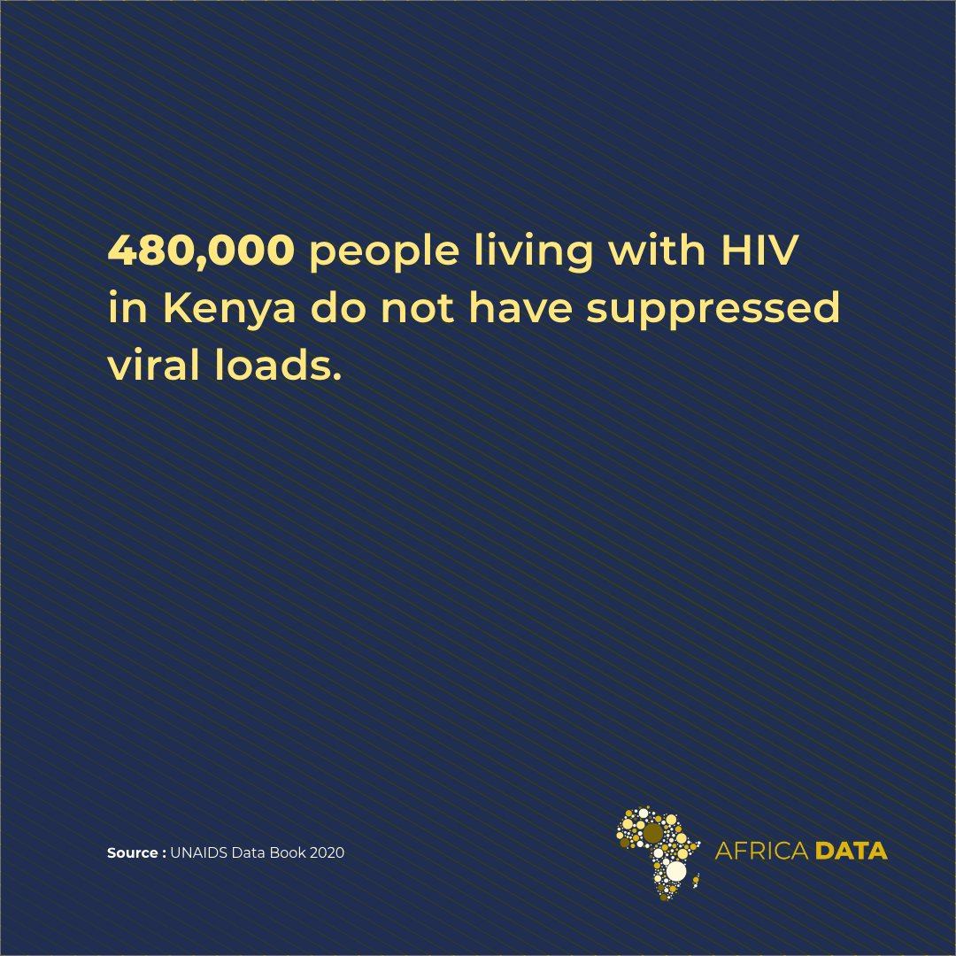 Africa Data tweet media