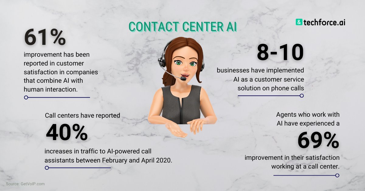SupervityAI's tweet image. We need to talk! How can you ensure faster, more accurate and confident interaction between your agent and customers? Get #AnAssistantForEveryone with #ContactCenter #AI and see your every agent turn into a brand ambassador for the organisation.

techforce.ai/demo/ 

#RPA