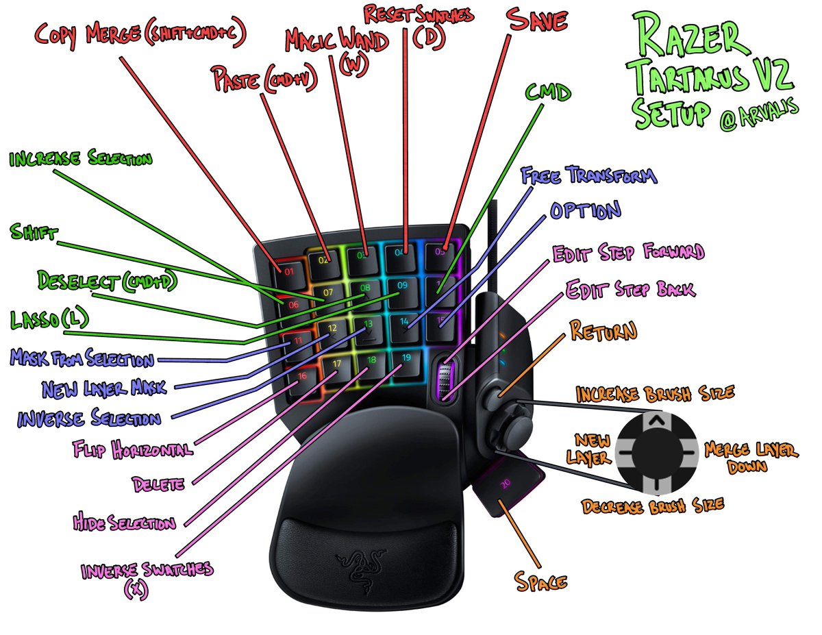 razer tartarus profiles razer tartarus profiles
