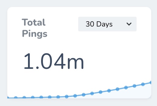 We've crossed 1 million pings since launch a little over a week ago!

Excited to be helping folks ensure their critical tasks are running on schedule (and helping them discover things that weren't playing nicely)

Up to 35% off with launch pricing 😎

thenping.me