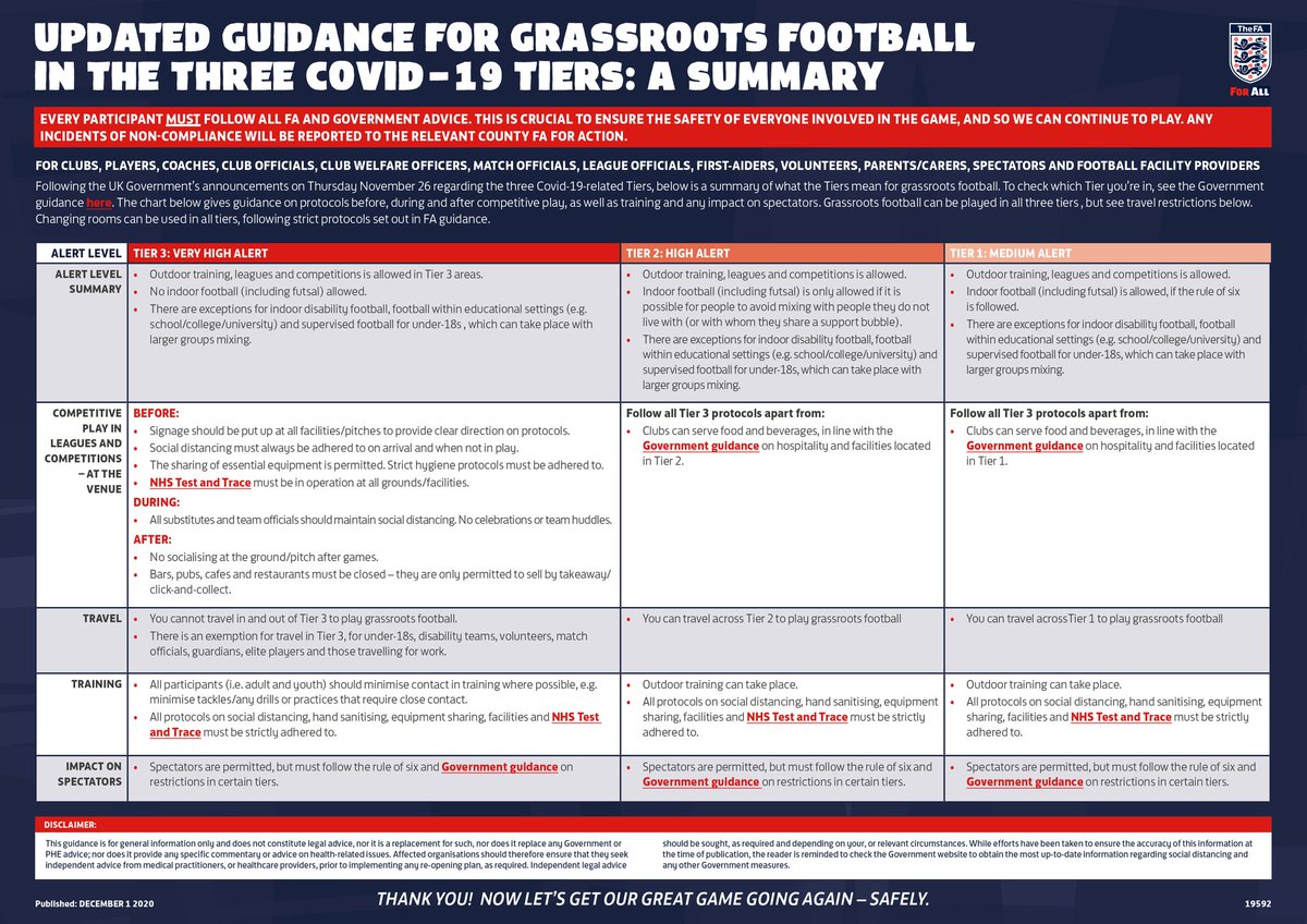 GlosFA's tweet photo. Below is a summary of the guidance 👇 https://t.co/1Rxh9CBd6N