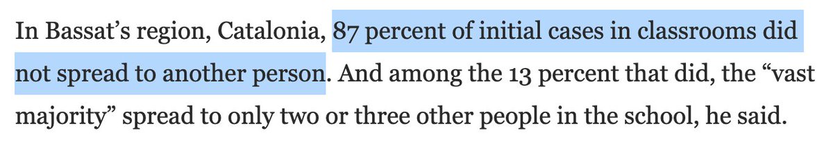 Catalonia: 87 percent of initial cases in classrooms did not spread to another person Among the 13 percent that did, the “vast majority” spread to only two or three other people in the school https://www.washingtonpost.com/world/europe/europe-schools-covid-open/2020/12/01/4480a5c8-2e61-11eb-9dd6-2d0179981719_story.html