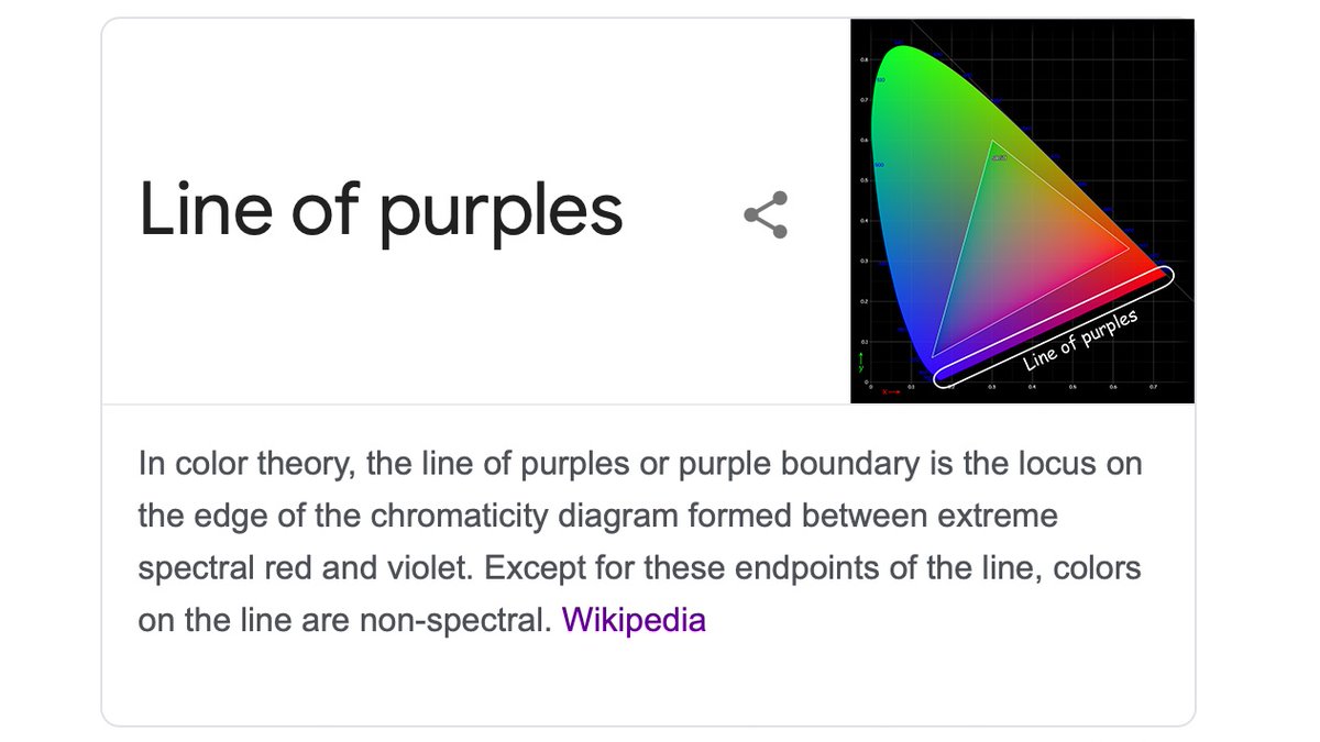 The Color Purple represents illusion, deception, and the manipulation of Light.The colors along the "Line of Purples” are not true colors, but illusions created by our 2-D light spectrum wrapping around itself in 3-D space, conjoining polar-opposite ends of Violet (Blue) & Red.