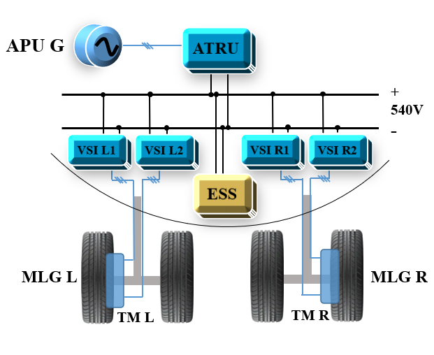 recalde_andres's tweet photo. Please checkout latest research on hybrid electric taxiing at https://t.co/dUV04GvvNA IEEE Transactions on Transportation Electrification (IEEE early access) @UoNAerospace @GroupPemc @UoNINNOVATIVE https://t.co/sr7O3EDntJ