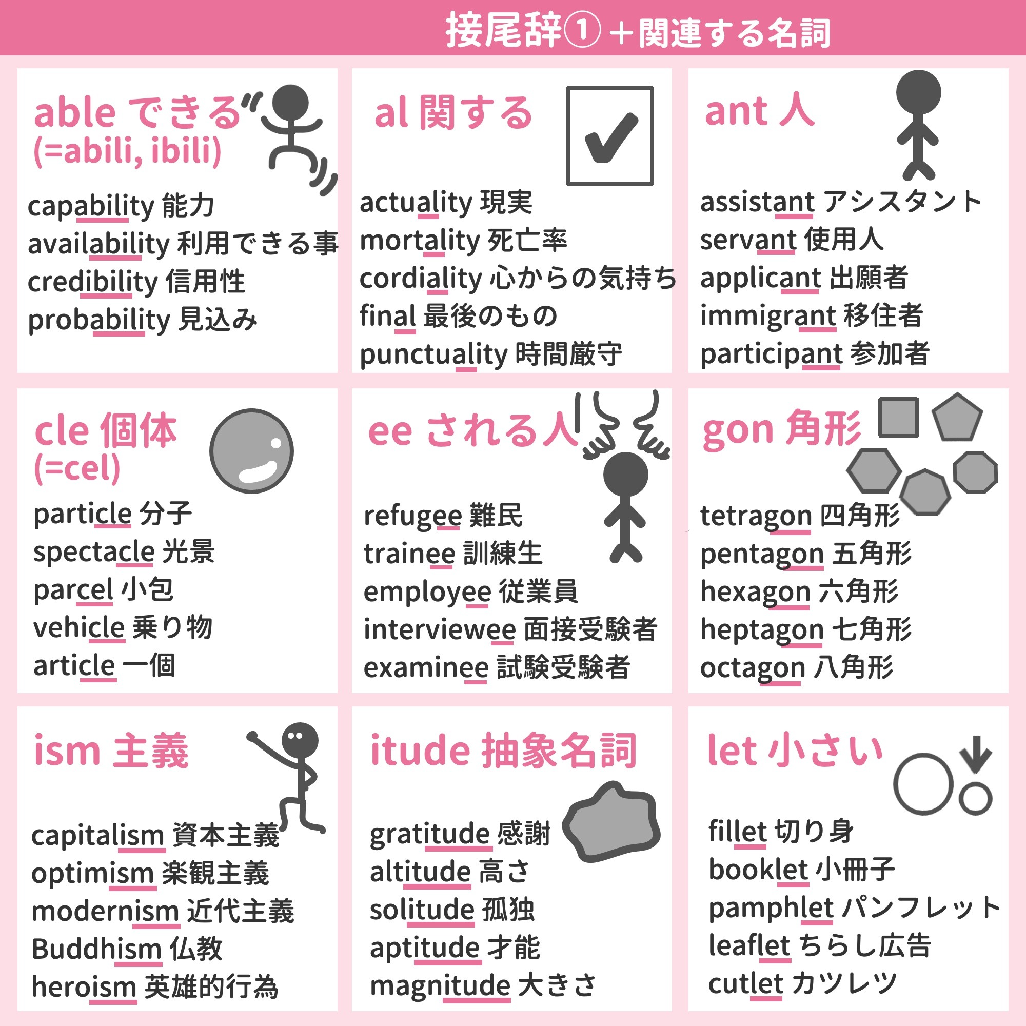 保存したくなる英語学習まとめ Twitter