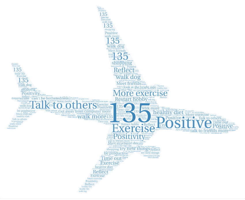 paulchallacombe's tweet photo. Another great session with the @aircadets at @135SqnATC on Wellbeing and Resilience. Thank you for making me and Plt Off Barber feel very welcome! @Rafac_MHealth @351ATC #35sqnATC
#mentalhealth #MentalHealthMatters https://t.co/cL1pLHb5lP