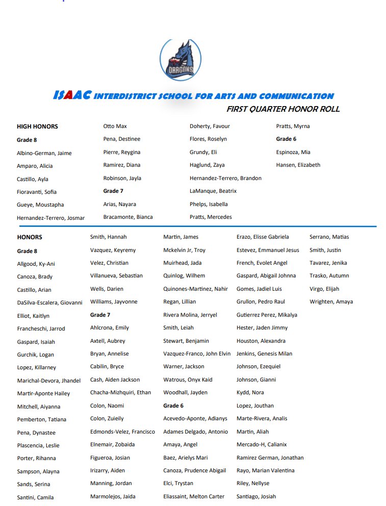 ISAAC Honor Roll for Quarter 1!!  Congrats to all of our Dragons...your hard work and Grit have paid off!!!#goDragons