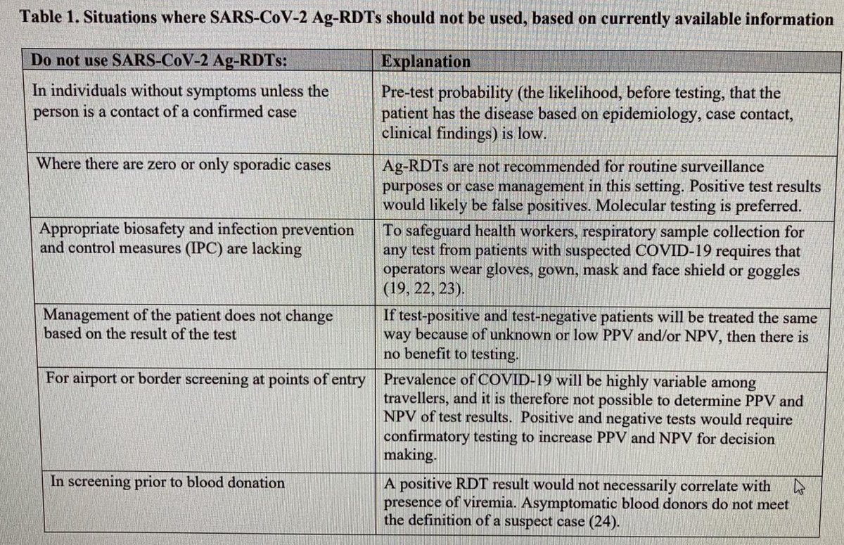 2/ No es una objeción menor. Esta es la recomendación de la OMS y de las autoridades sanitarias de países como España: «NO USAR test de antígenos  #SARS-CoV-2 en personas sin síntomas». ¿La razón? «Porque la probabilidad de que el paciente tenga la enfermedad es baja».