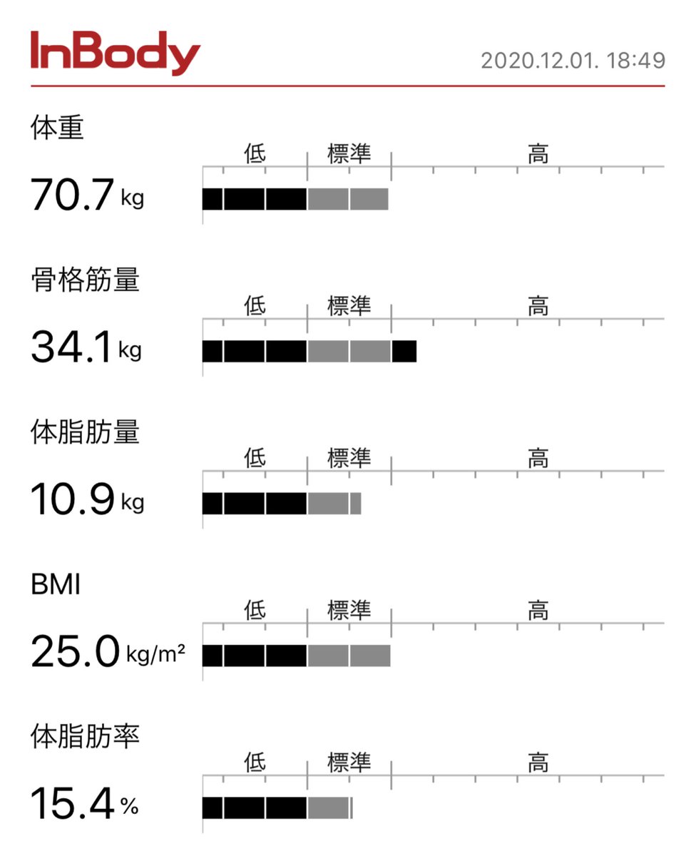 増える ダイエット 体重 筋 トレ