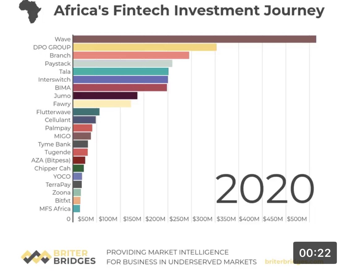 Waiting for approval from #MasterCard, #Visa and #BankServ this week so that our journey to joining these giants begins🤞🏿