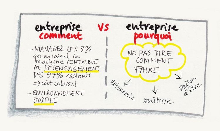 xuanguignot's tweet image. &quot;Pourquoi devenir agile ?&quot; : lnkd.in/gjRDThJ

La vision née de la réflexion permettra de définir la stratégie de communication pour sensibiliser et fédérer les hommes et femmes de l’Organisation pour définir les objectifs et mettre en œuvre la #transformationagile