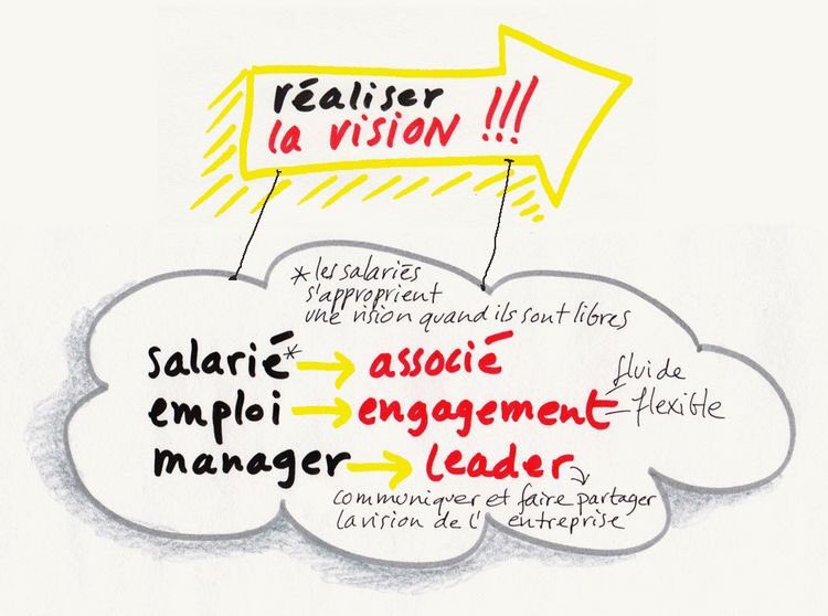 xuanguignot's tweet image. &quot;Pourquoi devenir agile ?&quot; : lnkd.in/gjRDThJ

La vision née de la réflexion permettra de définir la stratégie de communication pour sensibiliser et fédérer les hommes et femmes de l’Organisation pour définir les objectifs et mettre en œuvre la #transformationagile