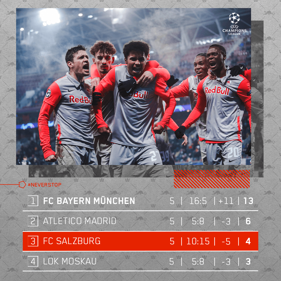 FCRBS_en's tweet photo. Thank you, @FCBayernEN! 😍 We still have the chance of making the last 16 against Atletico next week! #neverstop #UCL #FCLMSAL #SALatleti https://t.co/JI6efs9tK0