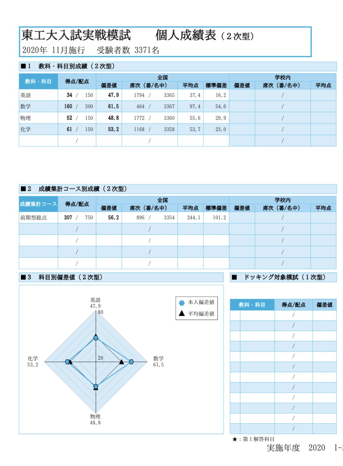 輝い するほん(旧) on  X: 語学・辞書・学習参考書