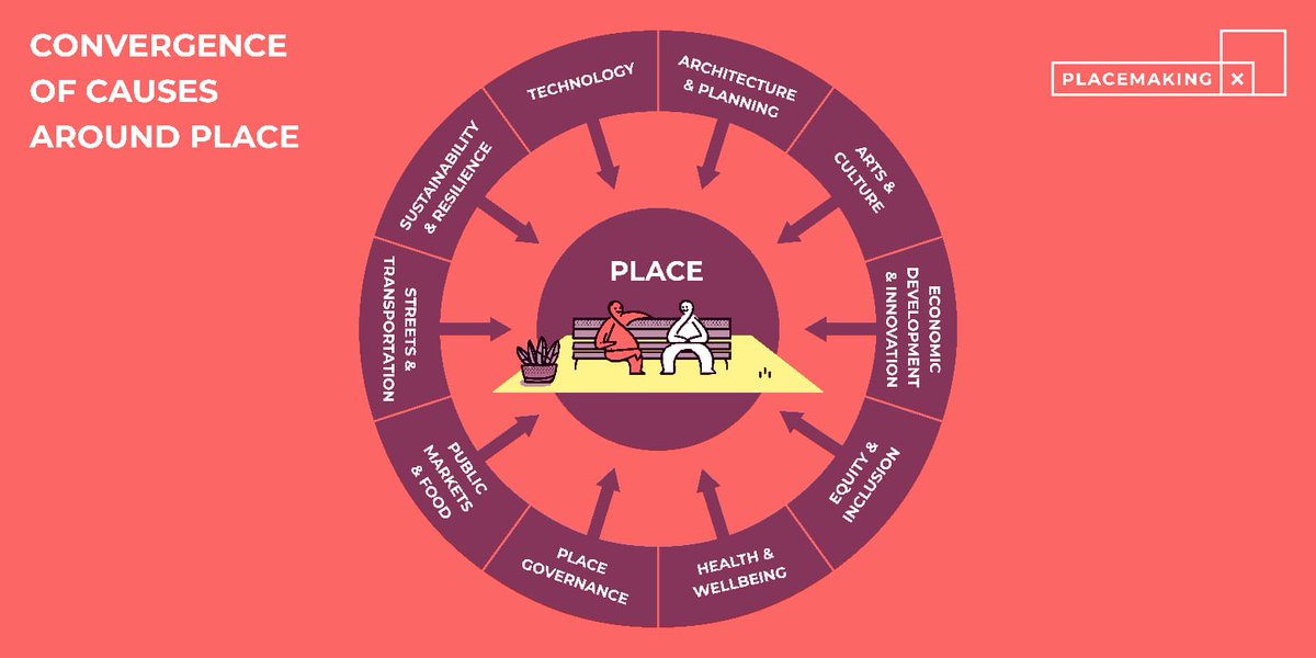 JSihuenta's tweet photo. @PlacemakingX is a global network to accelerate #placemaking for global impact.
I just joined the movement, and committed to advocate to create healthy, inclusive, and beloved communities. #placemakingBCN @nirajaramillo https://t.co/fBG9mLwTCh