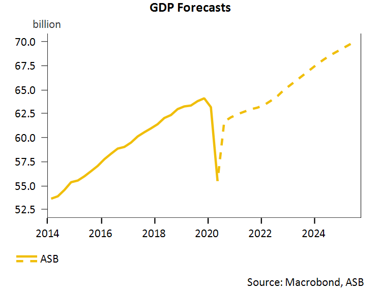 ASB Markets tweet media