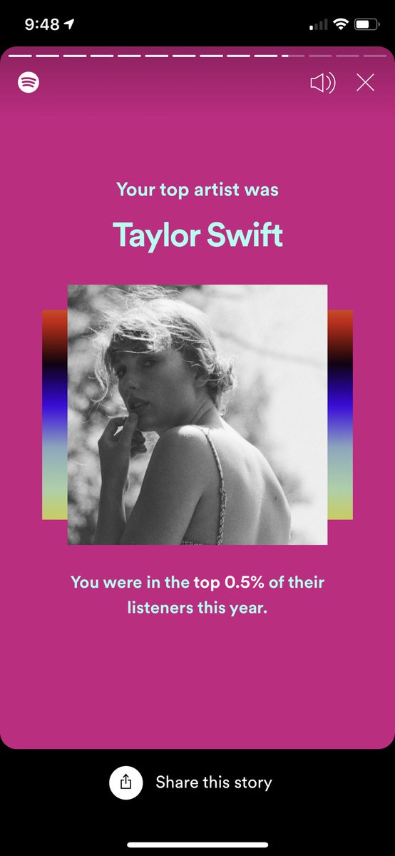 Proudest achievement of 2020 “top 0.5% of taylor swift listeners” #iamiconic LOL