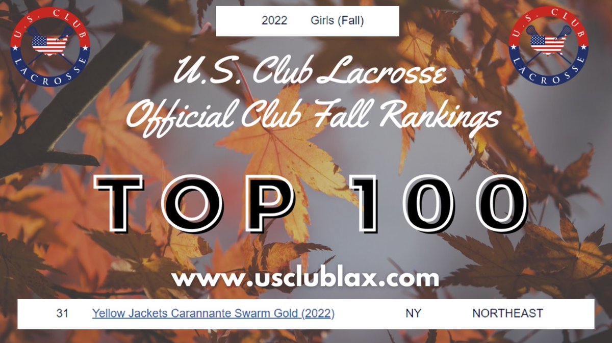 Shannon_Smith49's tweet photo. Movin' on up!
@LIYELLOWJACKETS @ChrisDakota628
#YJ2022 #TeamCarannante #SWARM #SSMITH49 https://t.co/zkcUR1DiZr