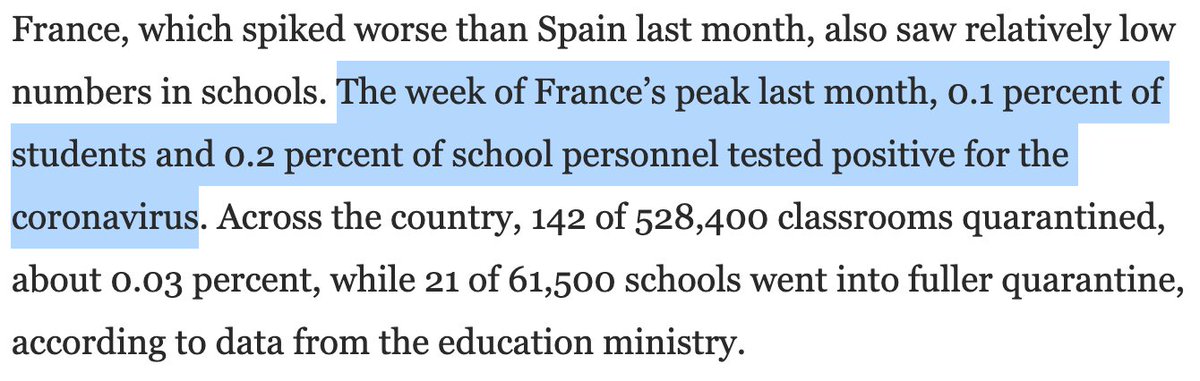 Incredible data from France on infections in schools: "The week of France’s peak last month, 0.1 percent of students and 0.2 percent of school personnel tested positive for the coronavirus." https://www.washingtonpost.com/world/europe/europe-schools-covid-open/2020/12/01/4480a5c8-2e61-11eb-9dd6-2d0179981719_story.html