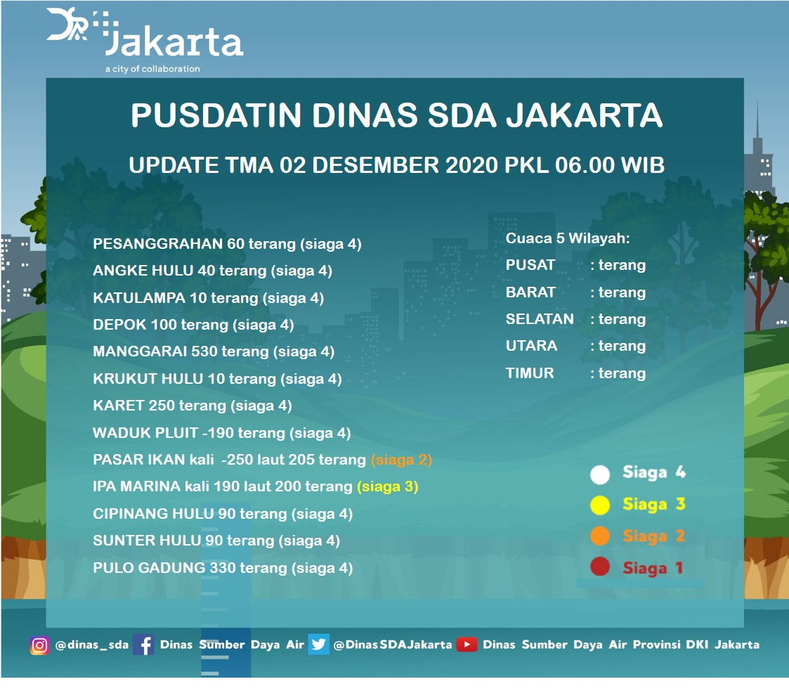 Twitter Sumber Daya Air 
