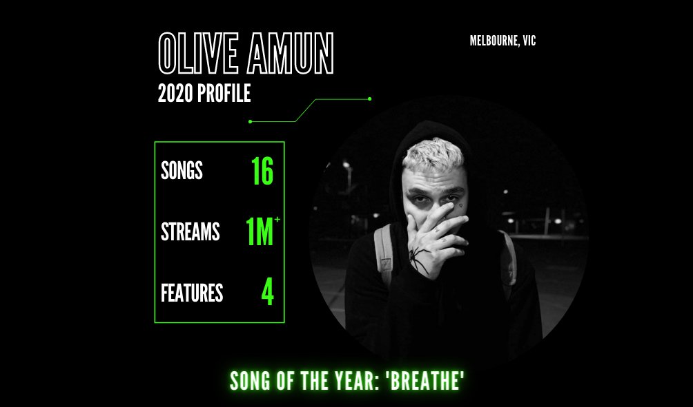 2020 profile: <a href="/OliveAmun/">Olive Amun</a>