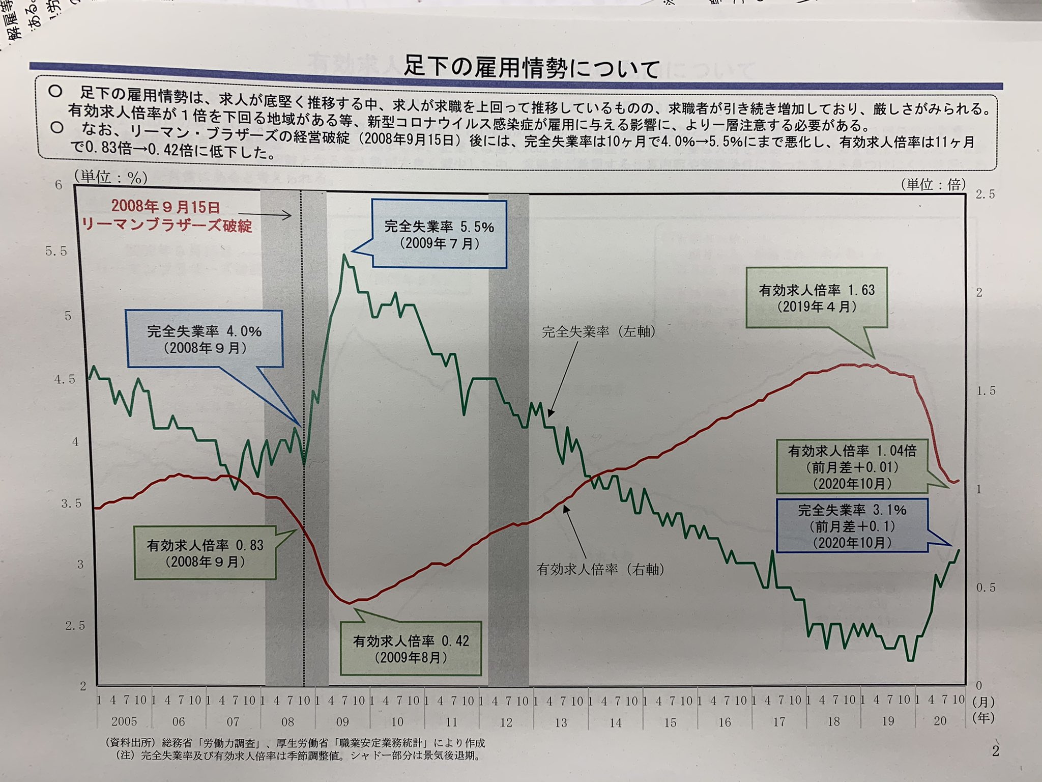 原口 一博 雇用情勢の概況について 厚生労働省提出資料 12 02 T Co 7fkba64p6a
